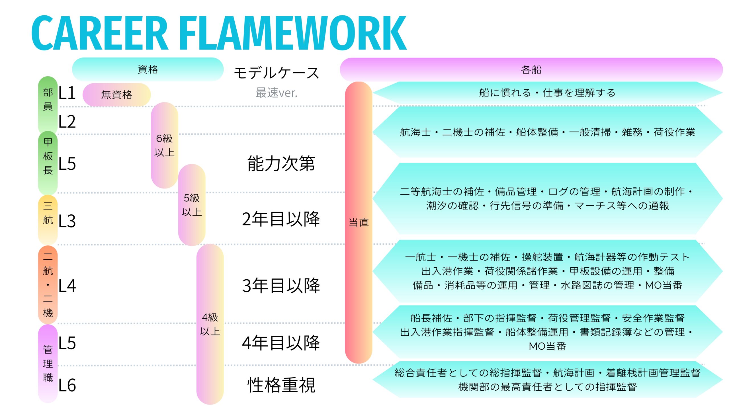 キャリアプラン 3ページ目