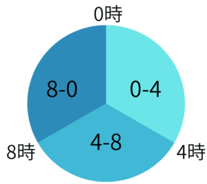 航海当直の様子