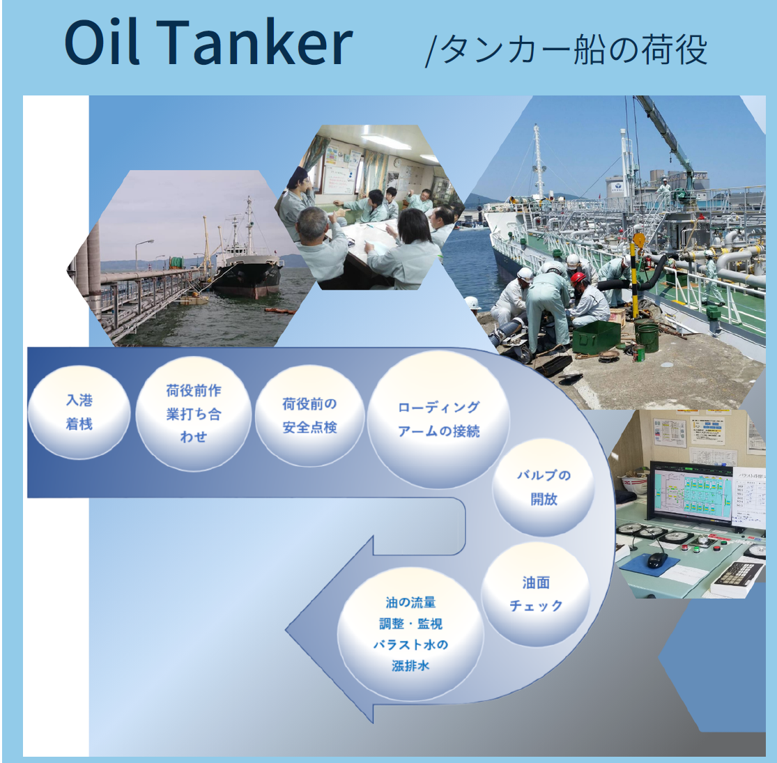 荷役作業の様子