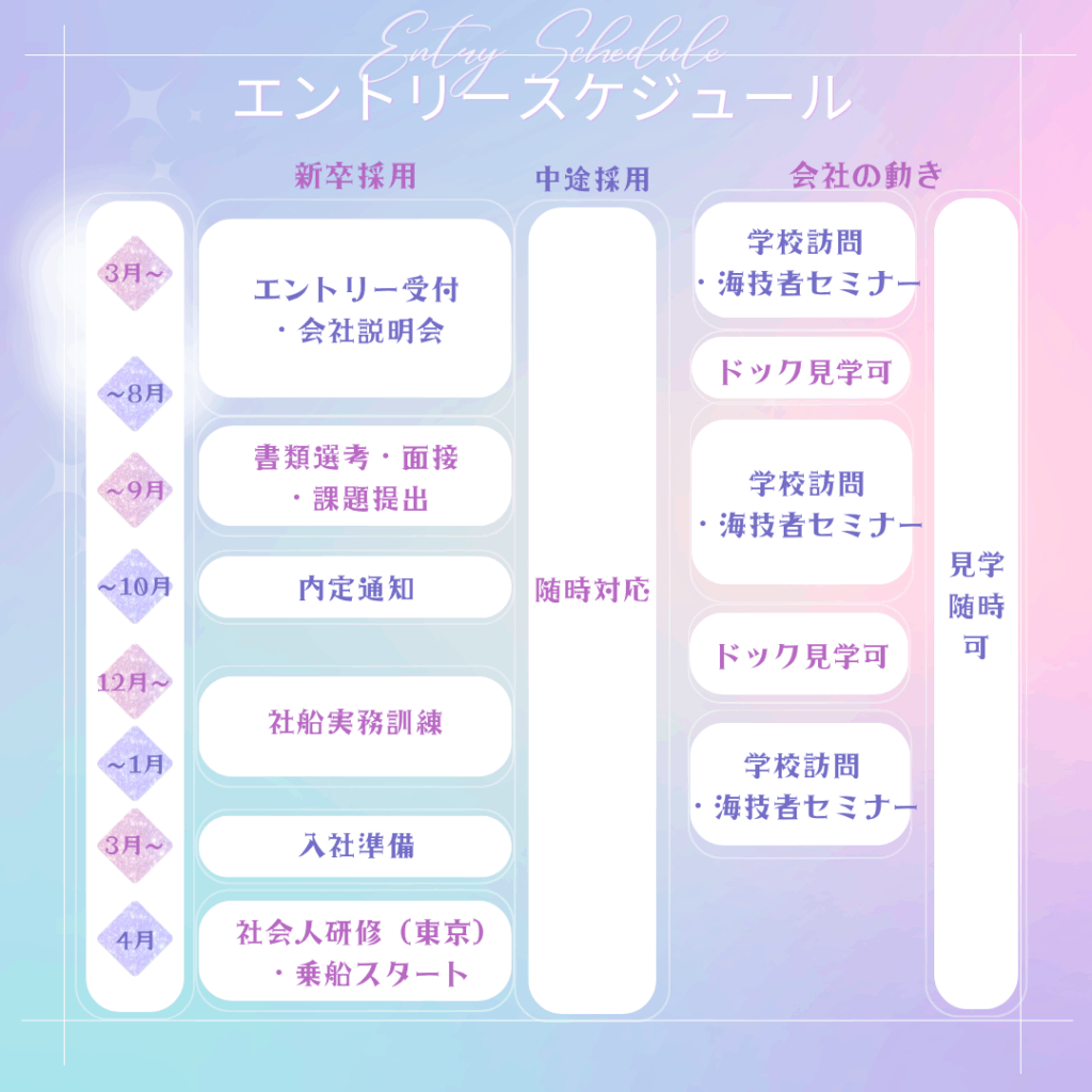 幸洋汽船 年間採用スケジュール